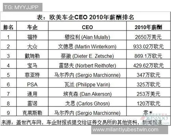 克鲁泽回顾职业生涯薪资变化从6000欧到30万的心路历程